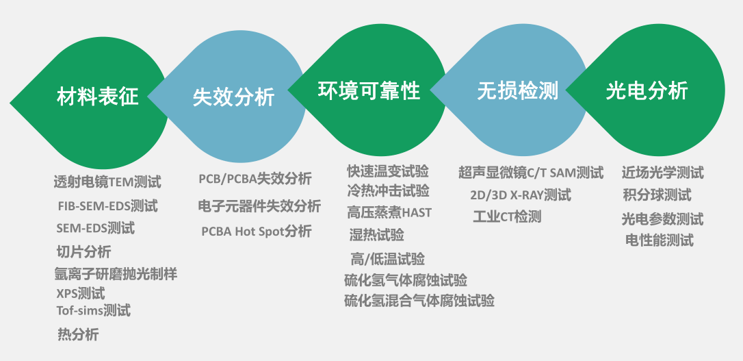 感謝廣東博仕檢測科技有限公司選擇開篇云包年SEO服務