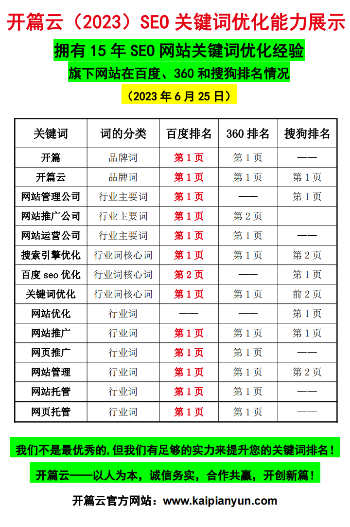 開篇云網站關鍵詞排名表
