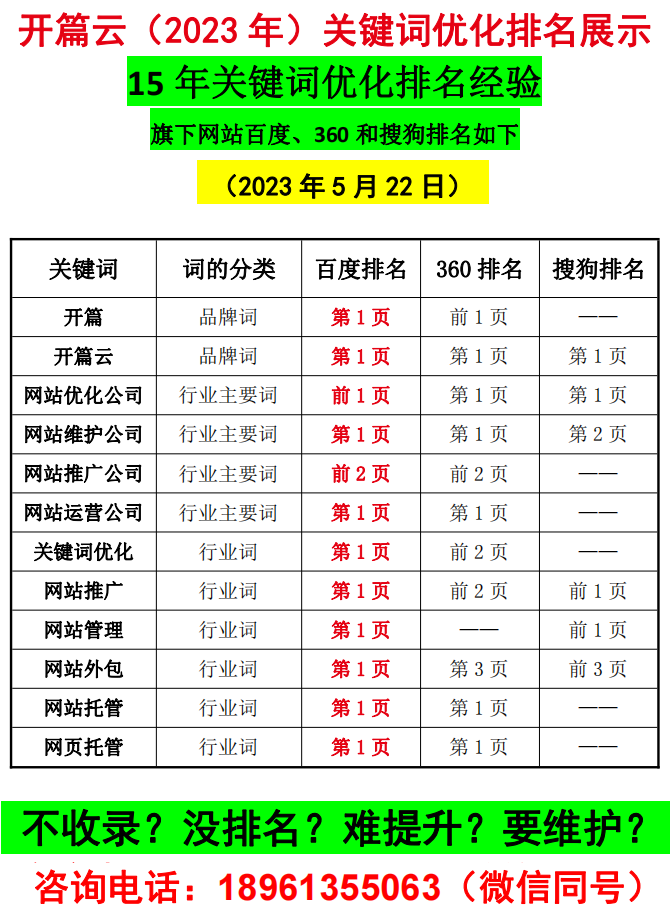 2023年5月22日關鍵詞優化排名情況