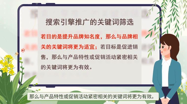 品牌相關關鍵詞