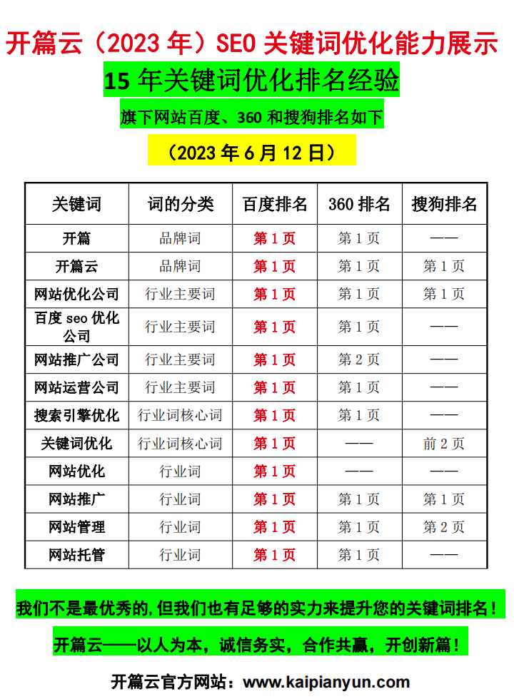 2023.6.12關鍵詞排名
