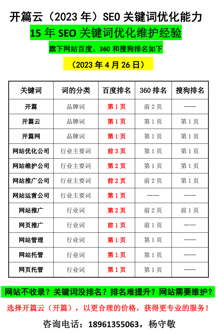 2023年4月26日開篇云關鍵詞排名優化情況